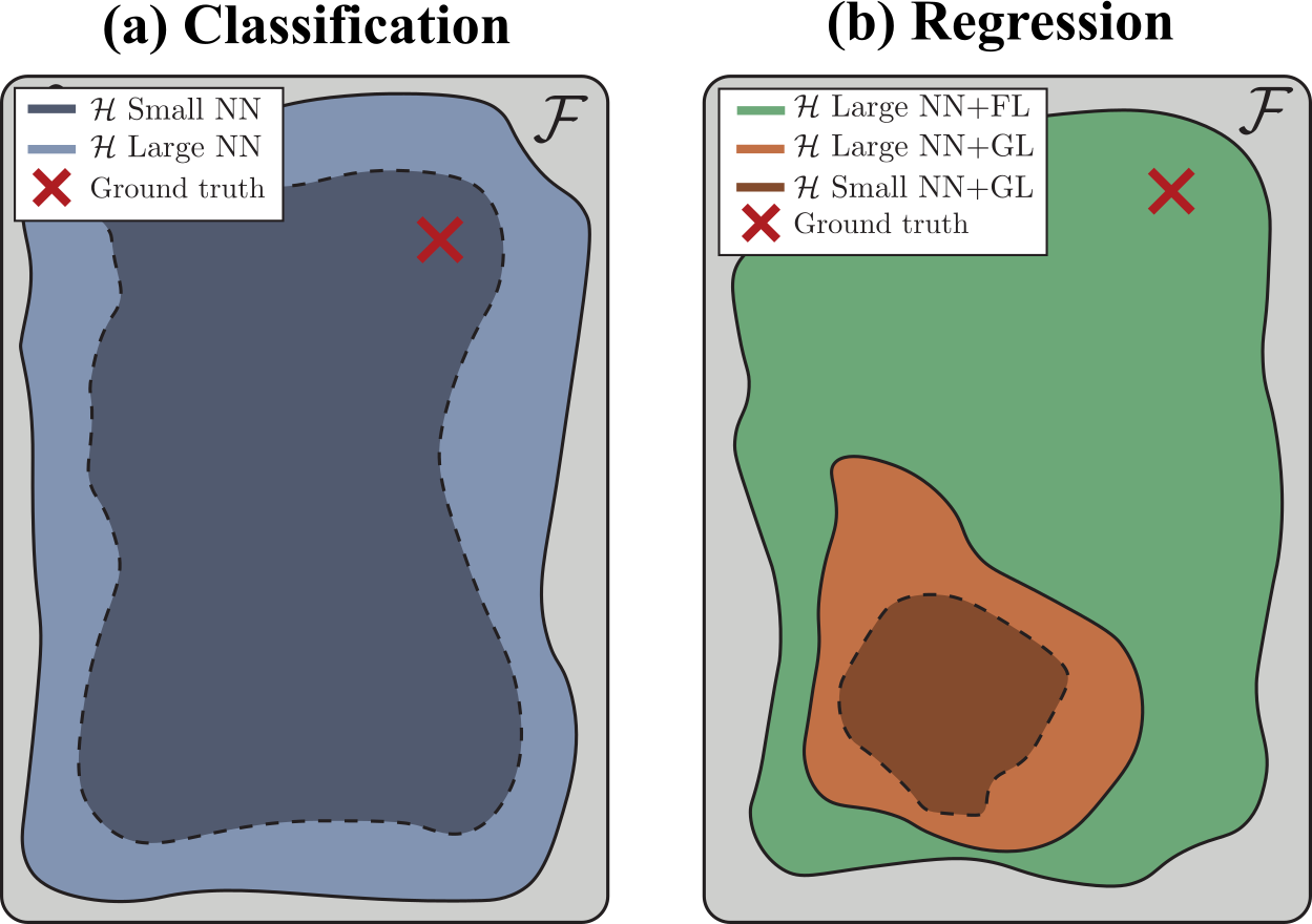 hypothesis_space.png
